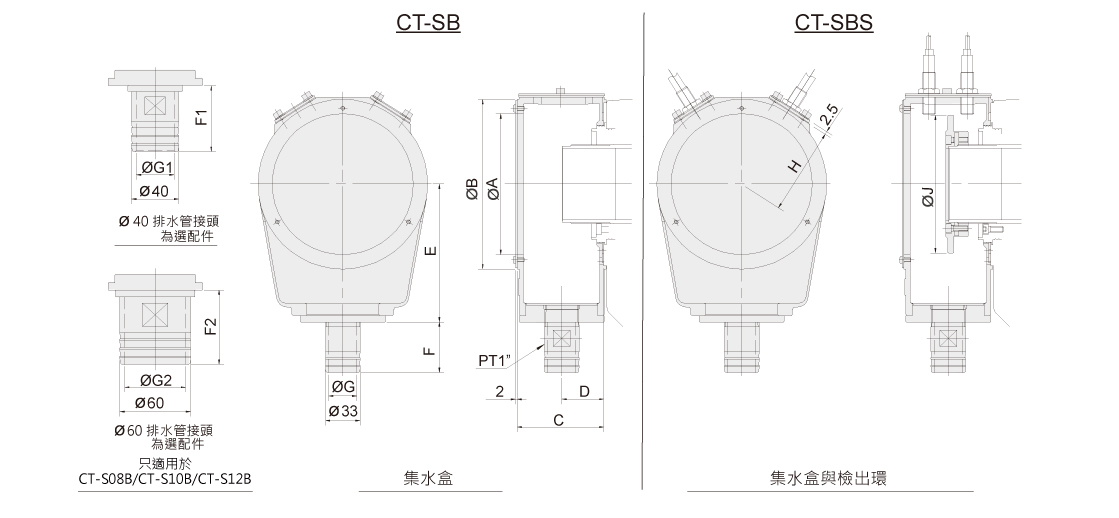 佳贺 Autogrip,集水盒 | CT-SB/CT-SBS,集水盒与行程确认装置