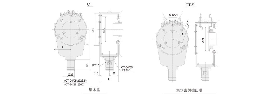 佳贺 Autogrip,集水盒 | CT/CT-S,集水盒与行程确认装置
