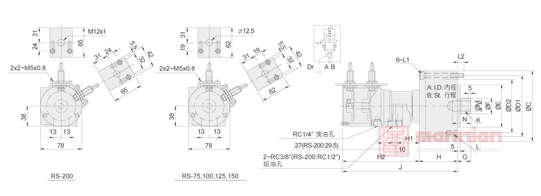 佳贺 Autogrip,高速短型 | RS,附逆止阀短型行程控制回转油压缸